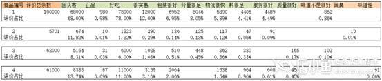 拼多多商品定價要參考哪些內(nèi)容